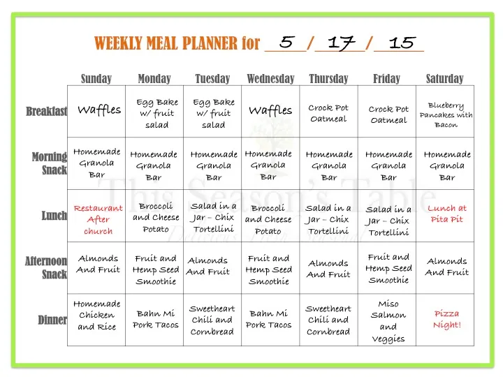 4. Meal Planning Groupings: